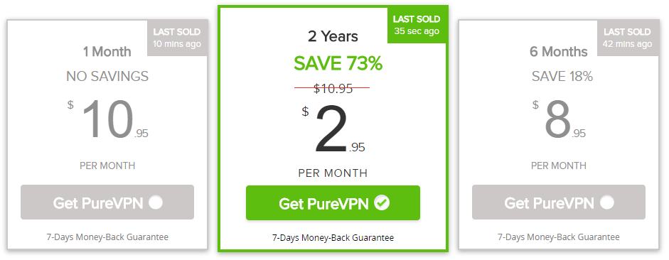 PureVPN Pricing